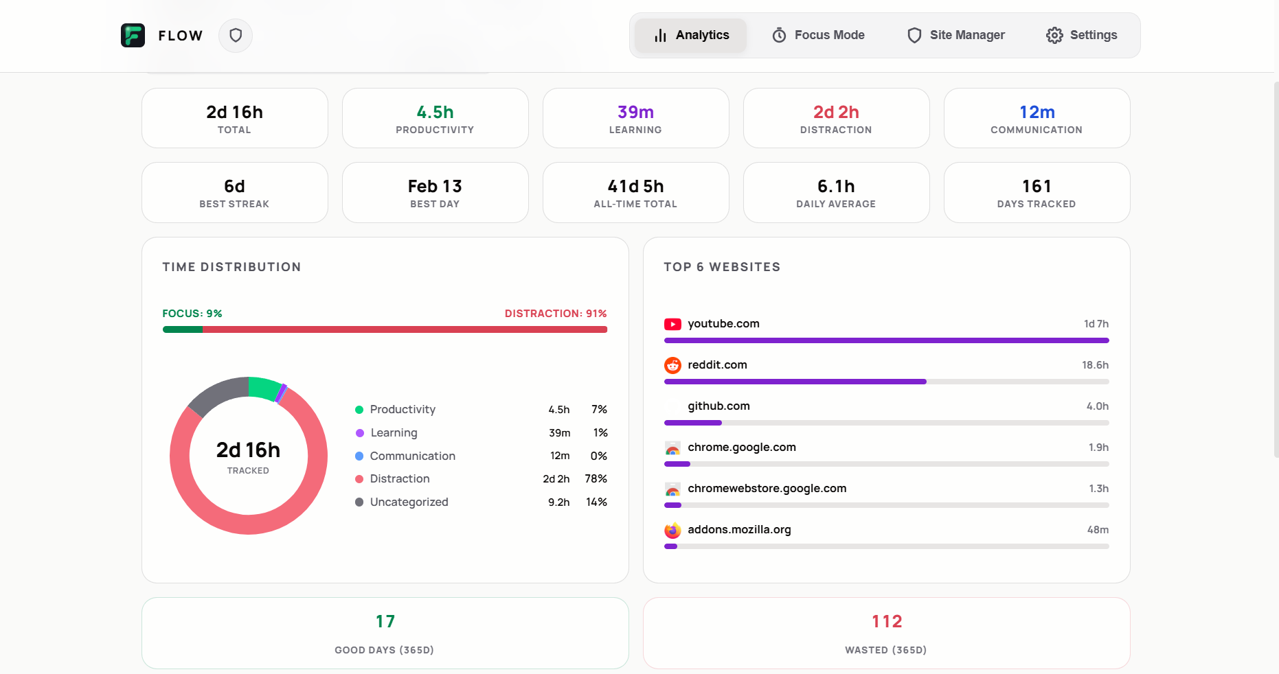 Flow Extension Analytics Dashboard