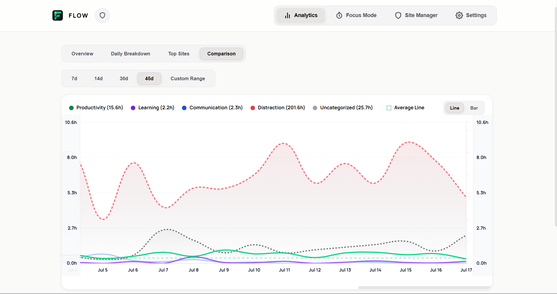 Flow Extension Comparison Chart Dashboard